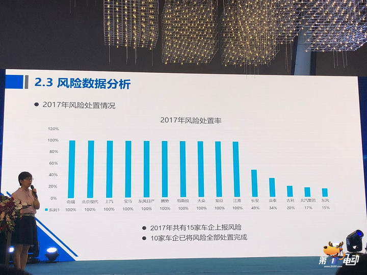 北京备案小目录确定取消，新能源汽车监控平台上线